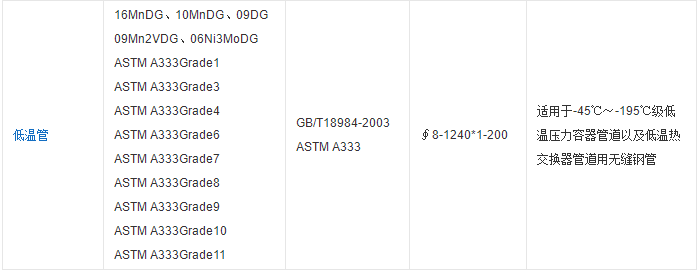 1579184490958924.png 低温无缝管.png